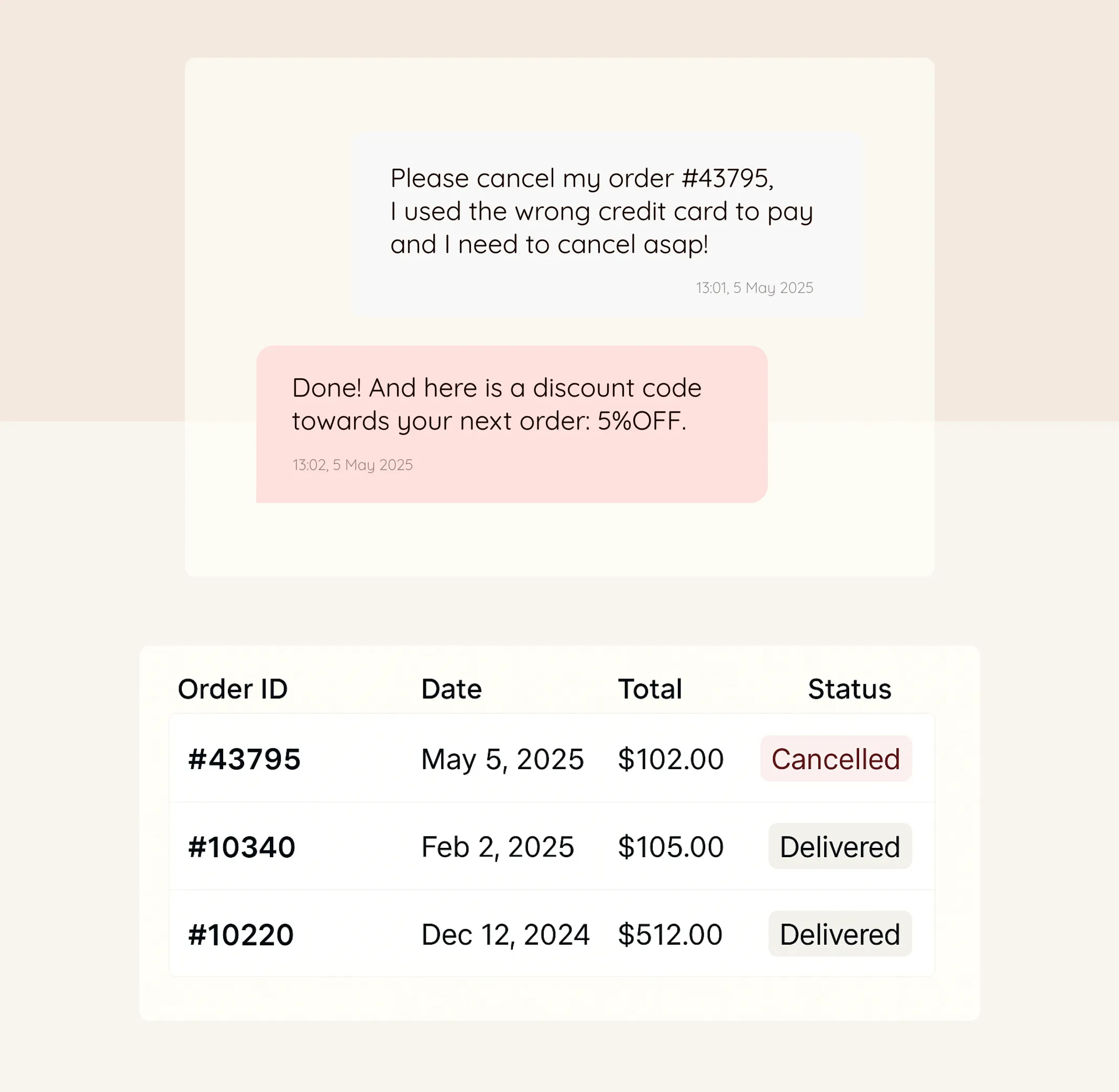 Autonomous Order Cancellations
