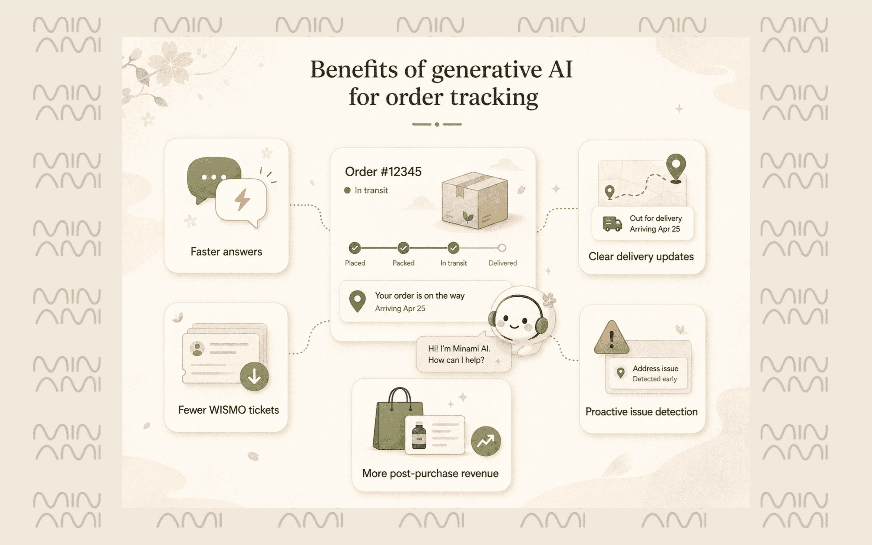 benefits-ai-order-tracking.png